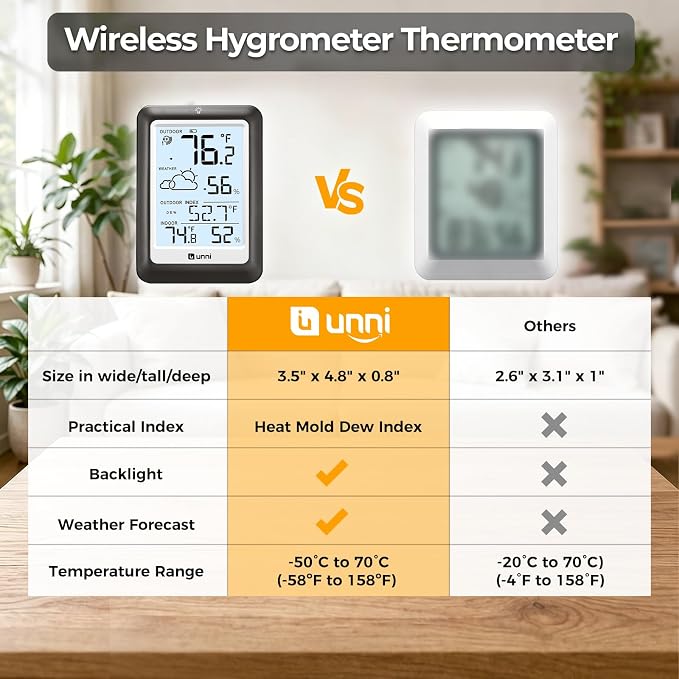 Indoor Outdoor Thermometer Wireless Weather Station, Temperature Humidity - Image 2