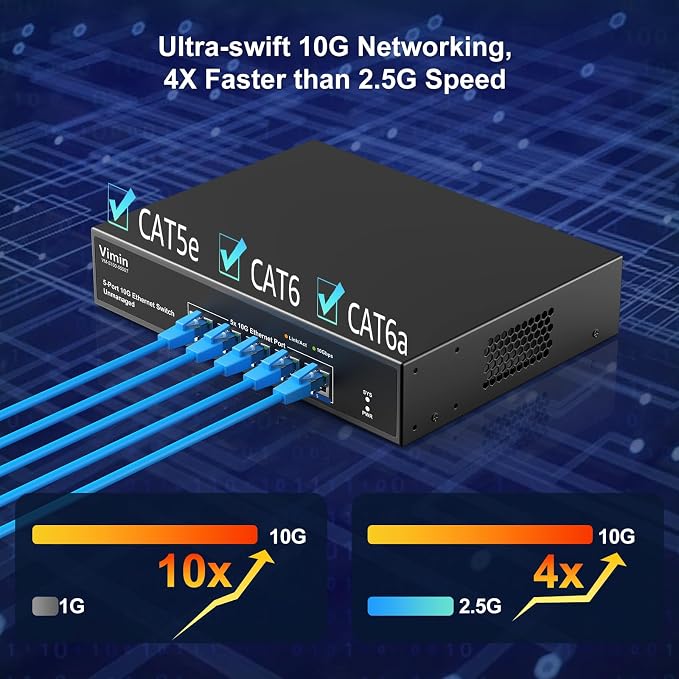 5 Port 10G Ethernet Switch, 10Gbe Network Switch - Image 5
