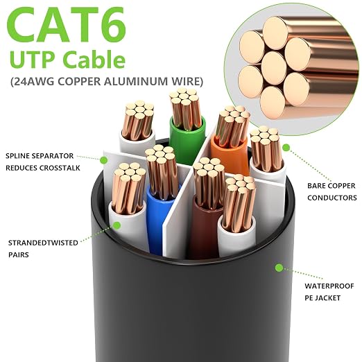Aqerrow Cat6 Ethernet Cable 200FT, Outdoor Direct Burial Cat 6 Cable 24AWG High - Image 5