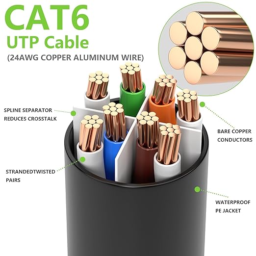 Aqerrow Cat6 Ethernet Cable 75FT, Outdoor Direct Burial Cat 6 Cable 24AWG High - Image 5