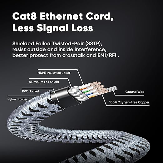 ARISKEEN Cat 8 Ethernet Cable 10 FT 2 Pack, 40Gbps 2000Mhz High Speed Cat8 - Image 5