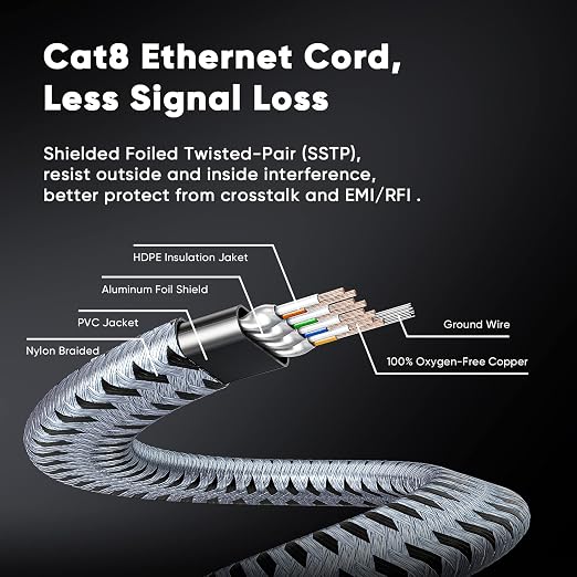 ARISKEEN Cat 8 Ethernet Cable 100 FT, 40Gbps 2000Mhz High Speed Cat8 Network - Image 7