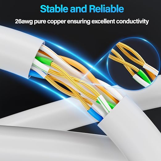 Cat6 Ethernet Cable 10Gbps 3 ft, UTP Ethernet Cable Cat 6, Flexible Bare Copper - Image 3