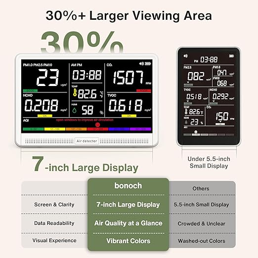 bonoch 16 in 1 Air Quality Monitor Indoor 7" Display 9 AQI+7 Alerts, CO2 - Image 3