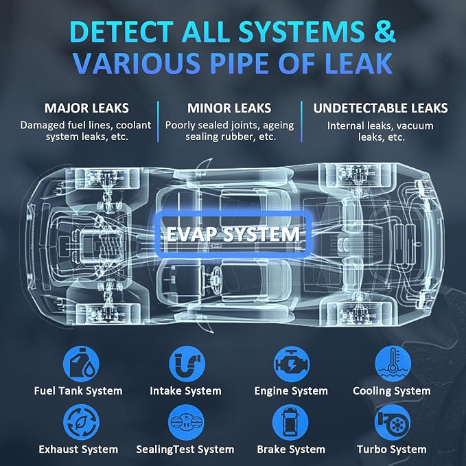 Automotive Smoke Machine, Upgraded 19PSI Leak Detector Unit Kit Dual Mode - Image 2