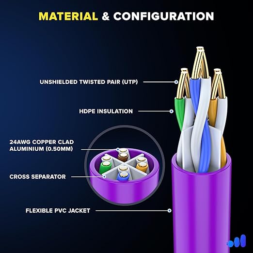 Maximm Cat 6 Ethernet Cable - 2 ft - Image 2