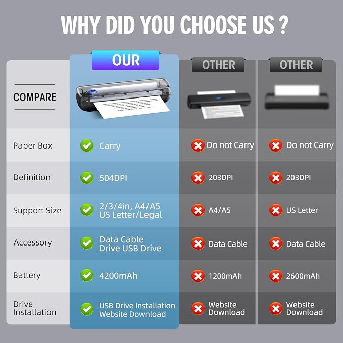 Portable Inkless Printer, Wireless Bluetooth Thermal Printer - Image 7
