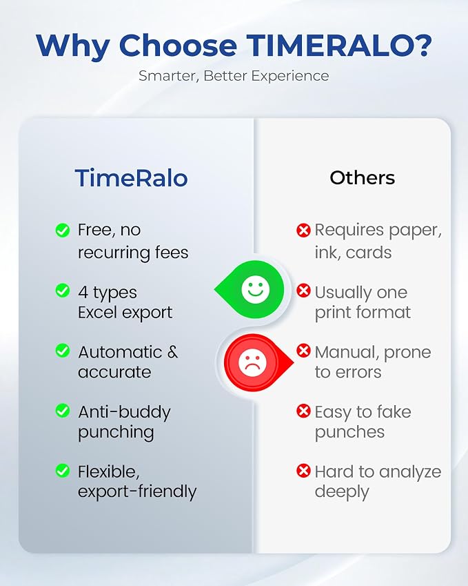 Time Clock for Employees, Fingerprint & PIN Standalone Punch Machine, Clock in - Image 6
