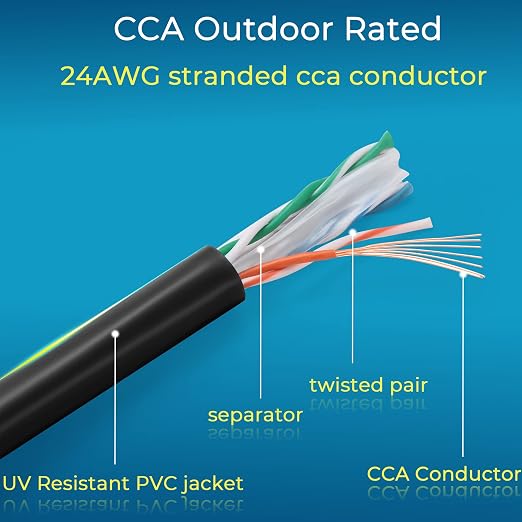 Rapink Cat6 Outdoor Ethernet Cable 50 ft, Ethernet Cable UV Resistant, Cat6 - Image 6