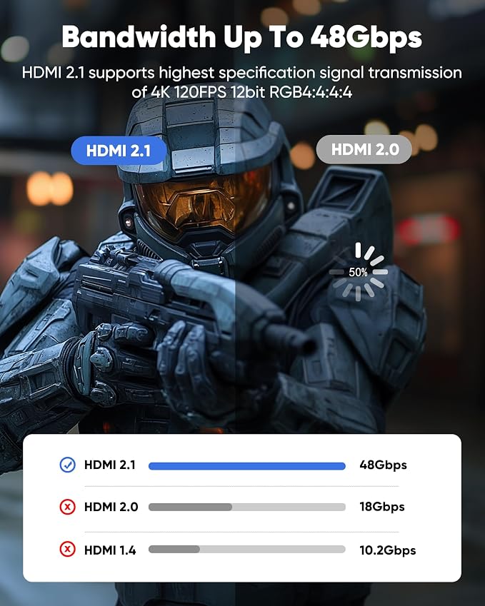 Capshi 50ft 8K 4K@120Hz HDMI Cable Long, Fiber Optic 48Gbps High Speed Cord - Image 4