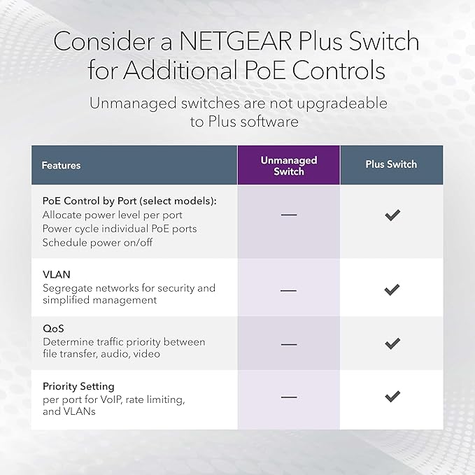 NETGEAR 8-Port Gigabit Ethernet Unmanaged PoE Switch - - Image 5