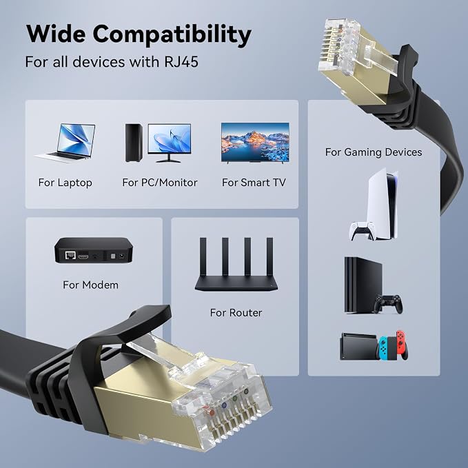 BUSOHE Cat 8 Ethernet Cable 150 FT, 40Gbps 2000MHz Cat8 High Speed Flat - Image 7