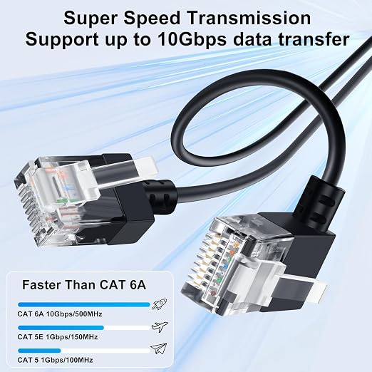 Cat6A Ethernet Cable 90 Degree Right Angled 30FT, Flexible Slim & Ultra Thin - Image 2