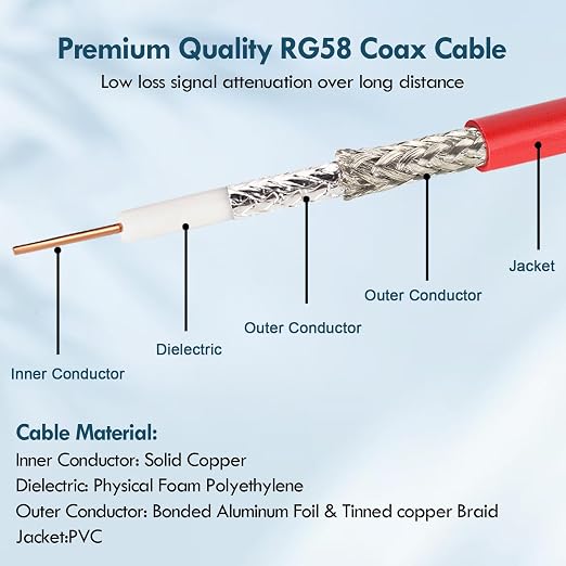 MOOKEERF 35FT RG58 50 ohm BNC Male to Male Coax Cable - Image 3