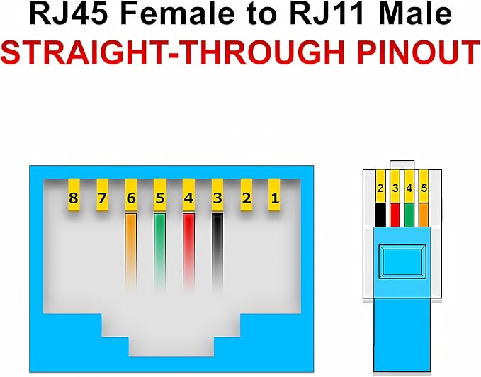 2-Pack Phone Line to Ethernet Adapter – RJ45 Female to RJ11 Male - Image 5