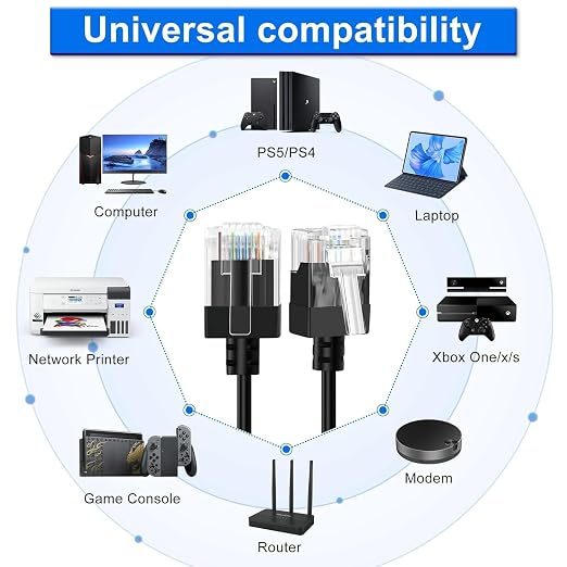 Cat6A Ethernet Cable 90 Degree Right Angled 30FT 3 Pack, Flexible Slim & Ultra - Image 4