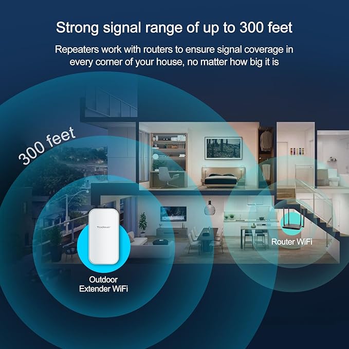 TODAAIR 2025 Outdoor WiFi Extender，IP65 Weatherproof，WiFi Booster and Signal - Image 4