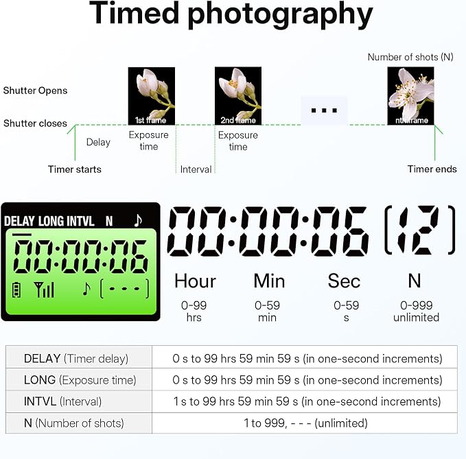 for Canon Camera Rechargeable Remote Shutter Release - Image 4