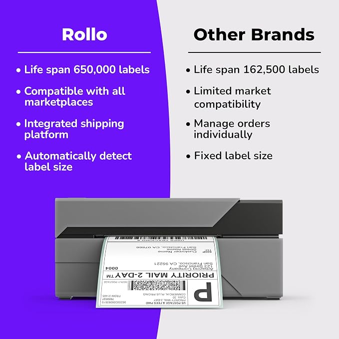 Rollo USB Shipping Label Printer - Image 5