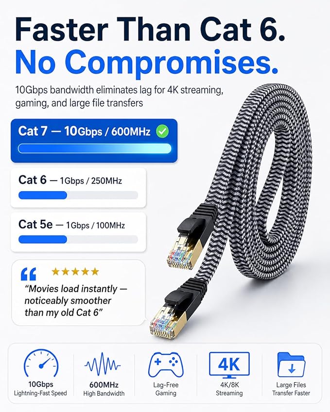 Cat 7 Ethernet Cable 40 ft - Image 5