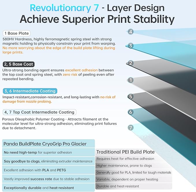 BIQU CryoGrip Pro Glacier for Prusa MK4/MK4S/MK3/MK3S/CORE One/CORE One+ 3D - Image 5
