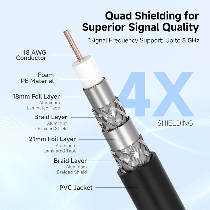 Cable Matters Short RG6 Coaxial Cable - Image 3