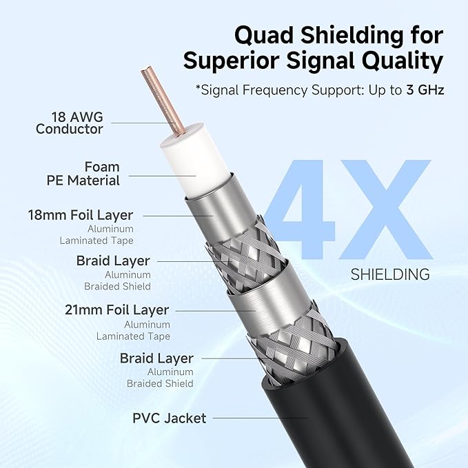 Cable Matters 2-Pack RG6 Coaxial Cable - 6ft - Image 3