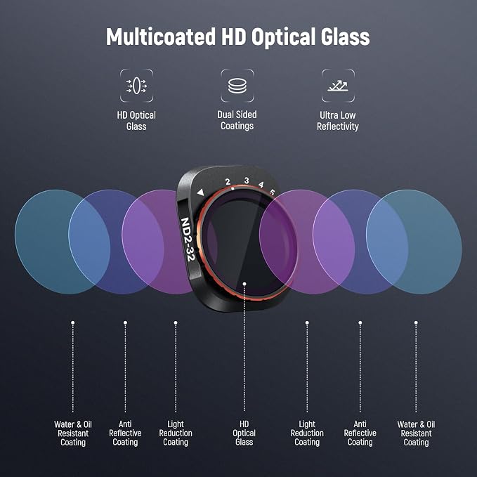 NEEWER Variable ND Filter Set Compatible - Image 6