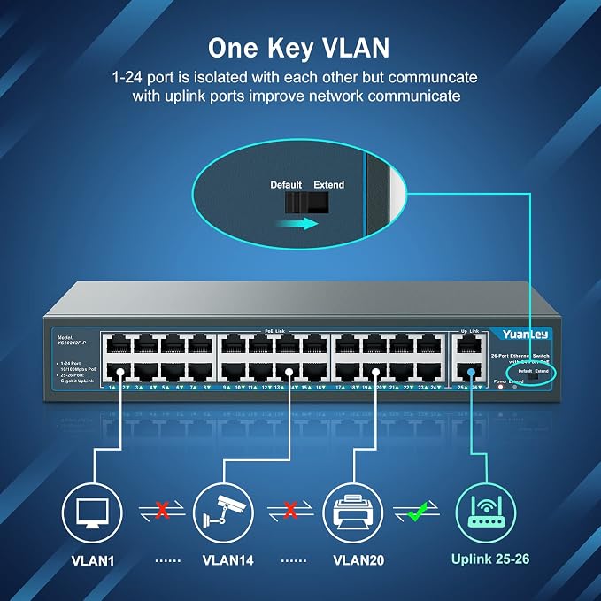 Yuanley 24 Port PoE Switch - Image 3
