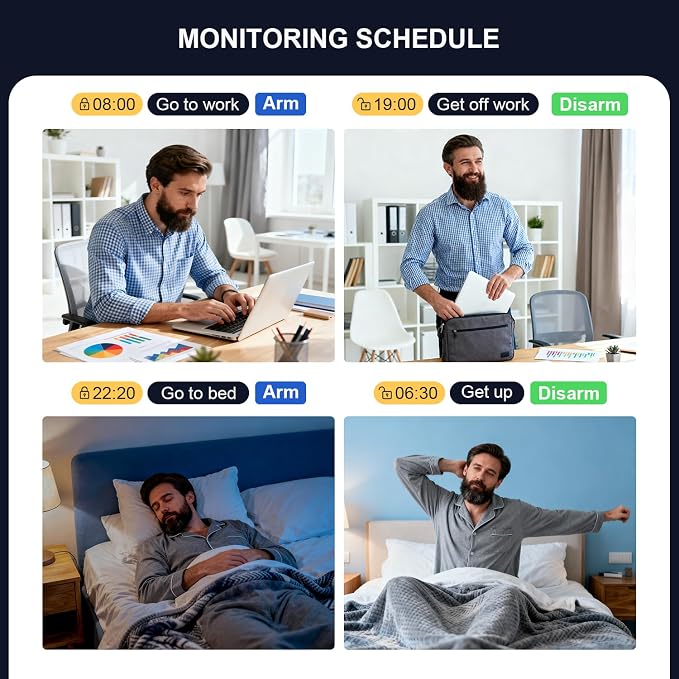 LWOHSI Wireless Alarm System - Image 7