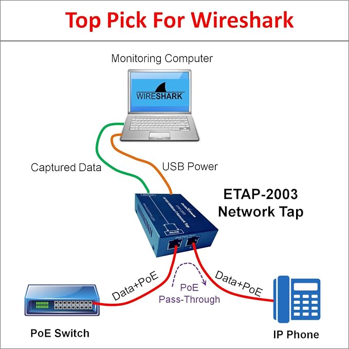 Dualcomm10/100/1000Base-T Gigabit Ethernet Network TAP - Image 5