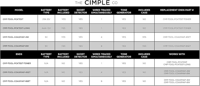 THE CIMPLE CO Coaxial Cable Signal Tester Tool - Image 9