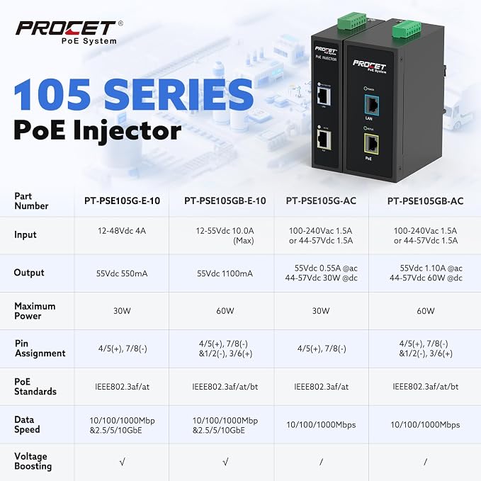 PROCET 10 Gbps Gigabit PoE++ Injector Din Rail, 60W Industrial Boost PoE Adapter - Image 6