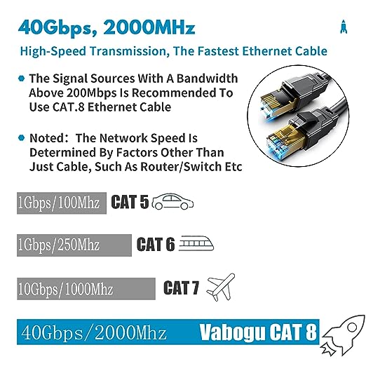 Vabogu Cat 8 Ethernet Cable 25FT, Heavy Duty 26AWG High Speed 40Gbps 2000MHz - Image 2