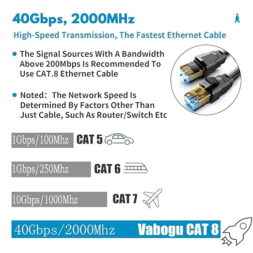 Vabogu Cat 8 Ethernet Cable 40FT, Heavy Duty 26AWG High Speed 40Gbps 2000MHz - Image 2