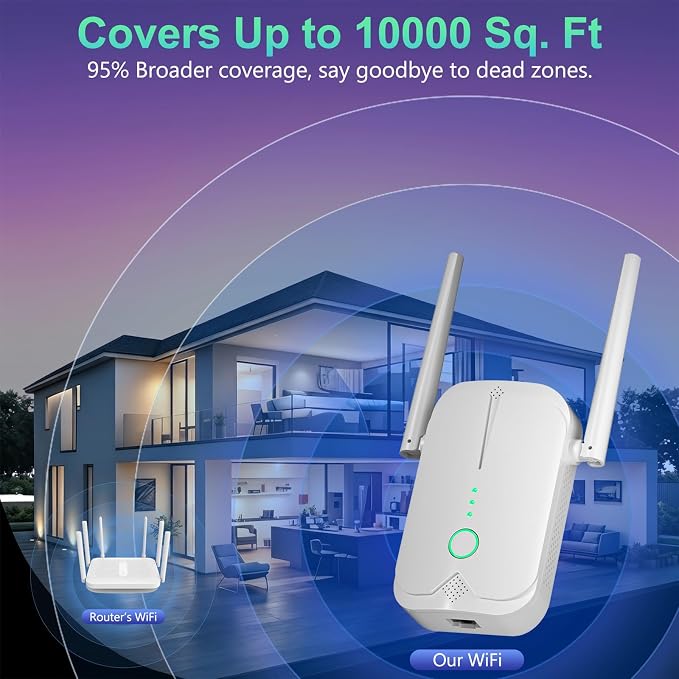 WiFi Extender Signal Booster Up to 10000sq.ft and 85+ Devices, WiFi Range - Image 2