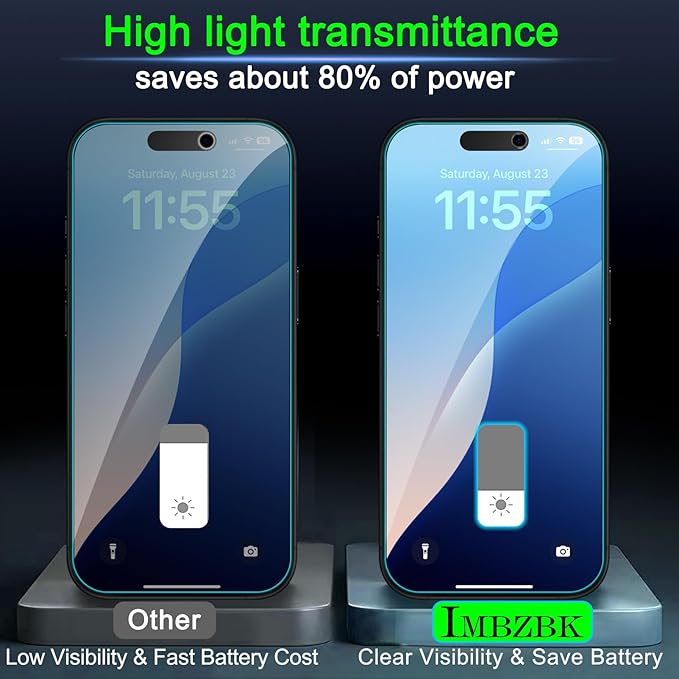 IMBZBK 3 Pack Privacy Screen Protector - Image 6