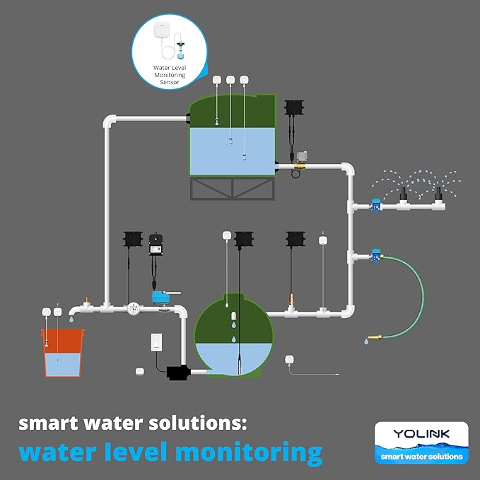 YoLink LoRa Water Level Monitoring Sensor Starter Kit: 1 YoLink Hub & Wireless - Image 4