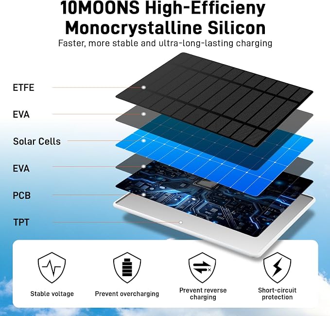 Solar Panel for Ring Camera, 6W Solar Charger for Ring Stick Up Cam Plus/Pro & - Image 3