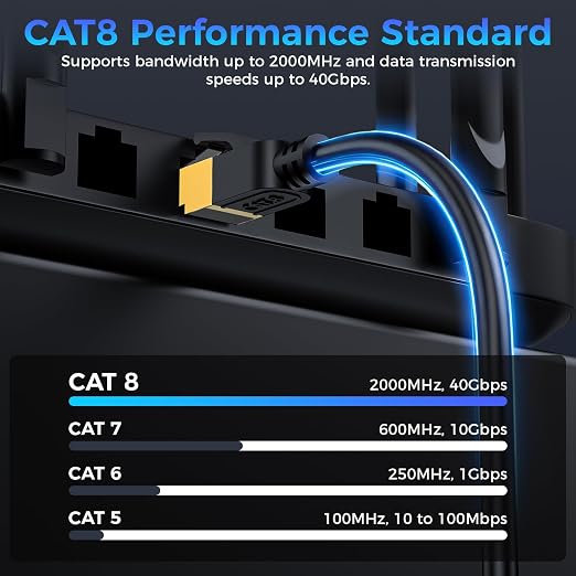 Cat 8 Bulk Ethernet Cable, 1000FT High Speed Heavy Duty 26AWG Cat8 LAN Network - Image 2