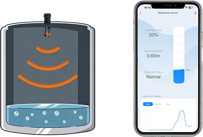 Ultrasonic Level Sensor with 2.4G WiFi, Non-Contact Liquid & Solid Level Monitor - Image 6
