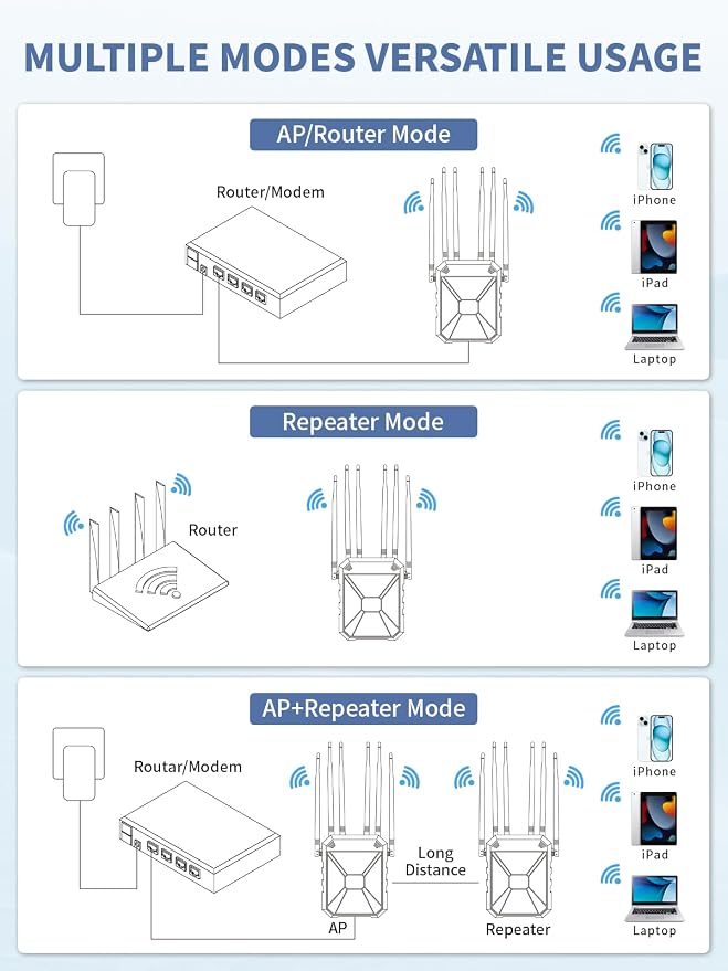 Outdoor WiFi Extender AX1800, Outdoor High Power Long Range WiFi Booster - Image 6