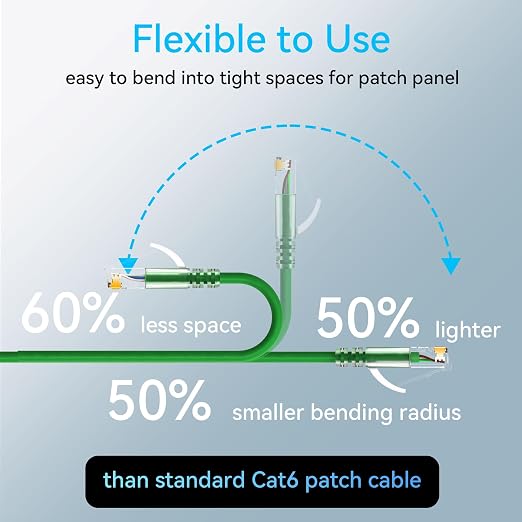 Sokqovt Cat6a Patch Cables Slim 3ft, Flexible Ethernet Cable 10G 550MHZ - Image 3