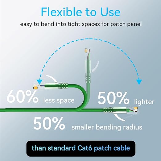 Sokqovt Cat6a Patch Cables Slim 2ft, Flexible Cat6 Ethernet Patch Cable 10G - Image 3