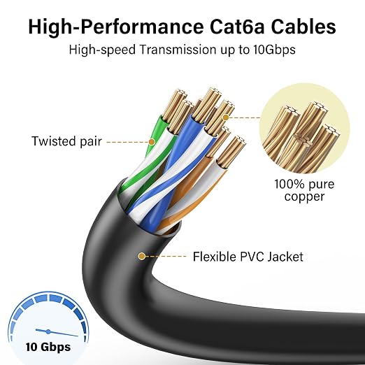 Jadaol UL Listed Patch Cables Cat 6a / Cat 6 2 ft 24-Pack, 10Gbps 550MHz Slim - Image 4