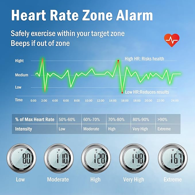 EZON Heart Rate Monitor and Chest Strap, Exercise Heart Rate Monitor, Sports - Image 3