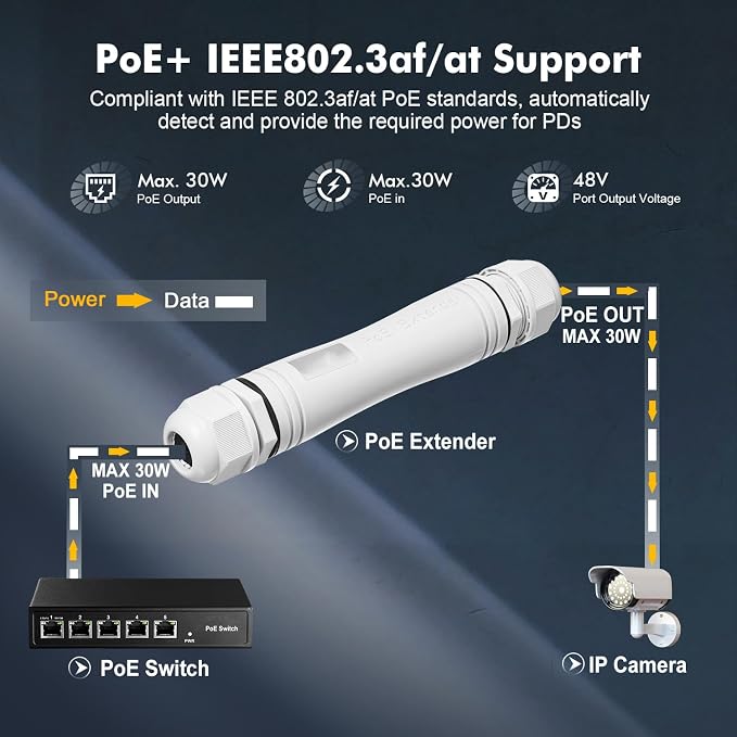 Outdoor IP67 Waterproof Gigabit PoE Passthrough Switch, 1 PoE in 1 PoE Out - Image 3