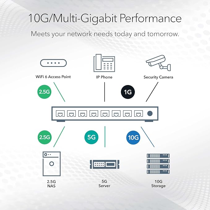 NETGEAR 10-Port 10G/Multi-Gigabit Ethernet Smart Switch - Image 5