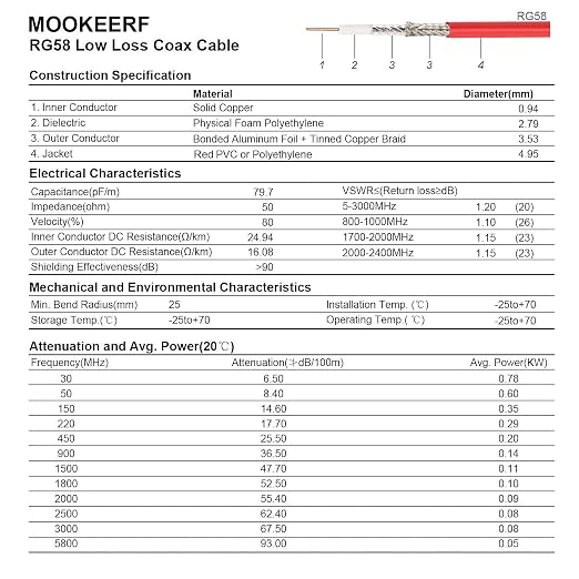 MOOKEERF 15FT RG58 50 ohm BNC Male to Male Coax Cable - Image 7