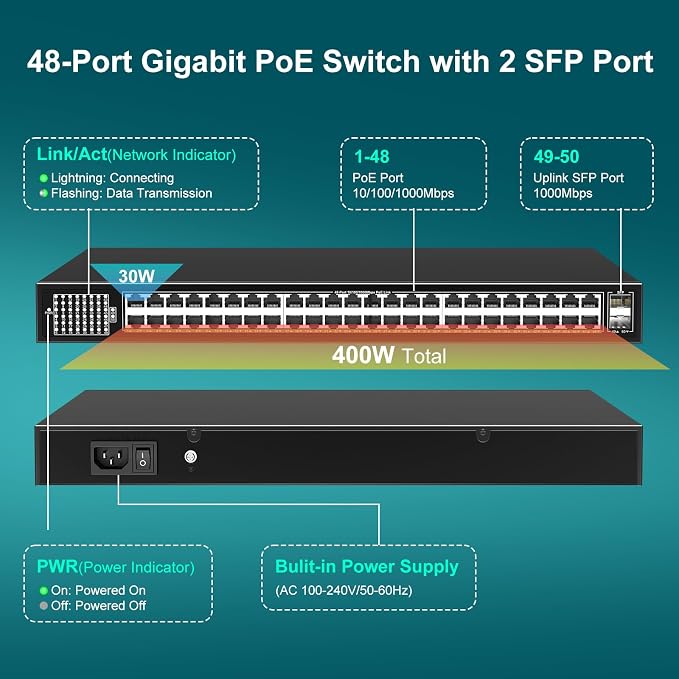 48-Port Gigabit PoE Switch Unmanaged - Image 3